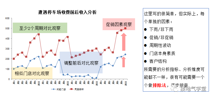 只需五步，实现数据分析闭环 - 图3