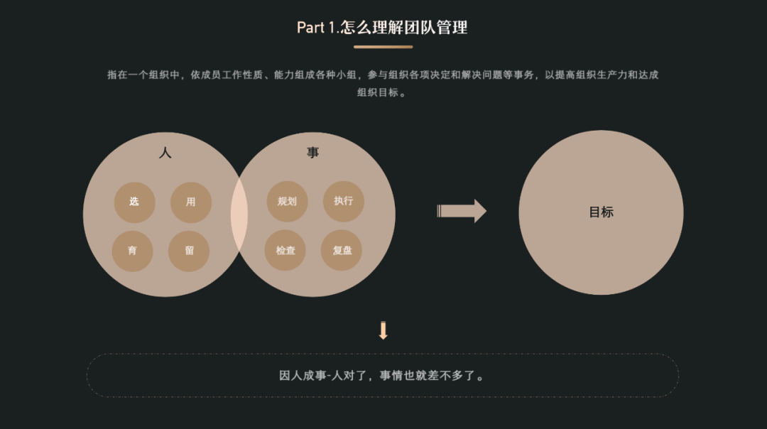 经验分享：以UED团队为例，聊聊团队管理 - 图3