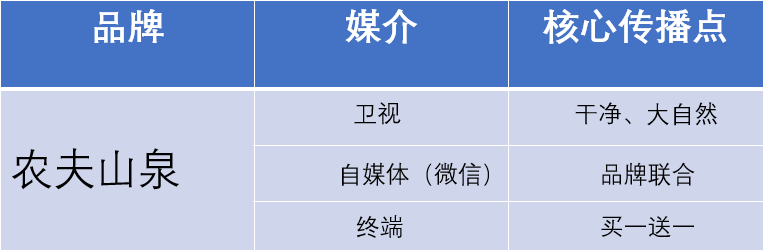 不做竞品分析，做竞争分析 - 图5