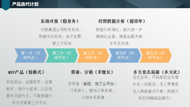 产品管理流程及规范2：产品规划及相关文档 - 图11