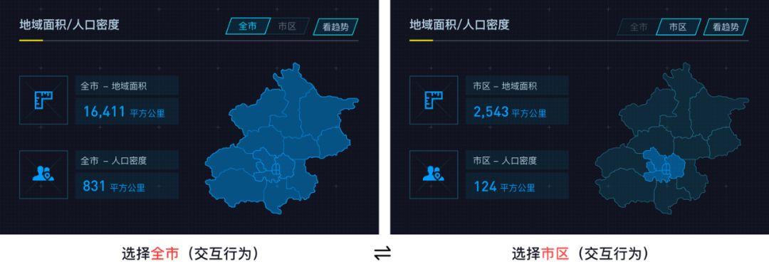 数据可视化设计经验分享：城市GDP大屏案例【进阶篇】 - 图10