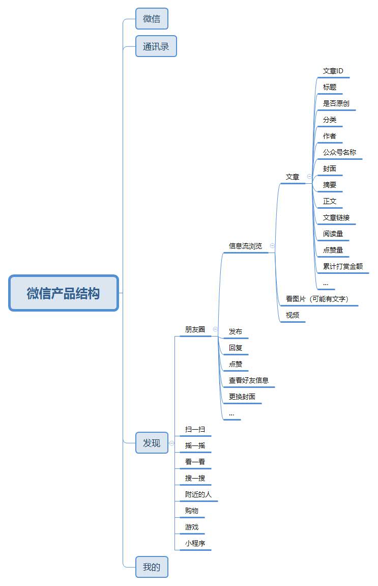 产品经理需了解的架构图/结构图知识 - 图4