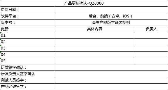 产品管理流程及规范5：版本命名、验收规范、发版管理 - 图5