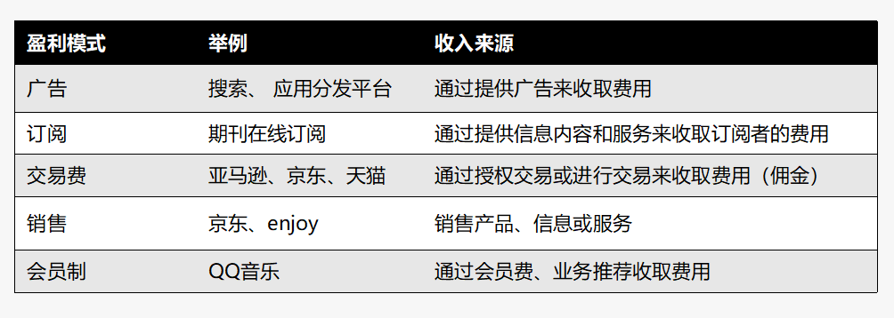 BRD内容结构分析，小白看了也会写 - 图3