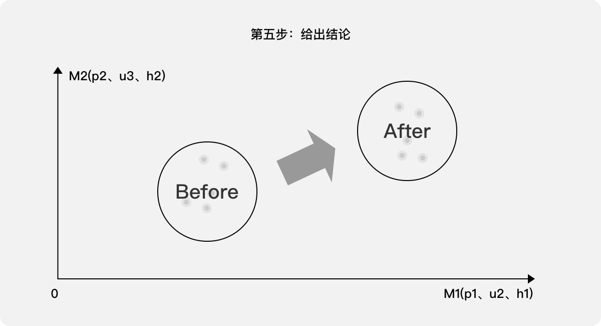 B端产品 | 用户体验量化的三个案例 - 图25