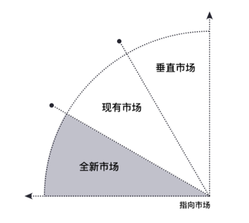 关于APP设计，你需要了解这些高级知识！ - 图5