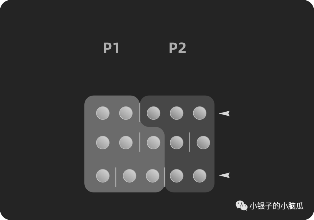 化繁为简用户研究：维度、关系、洞察 - 图8