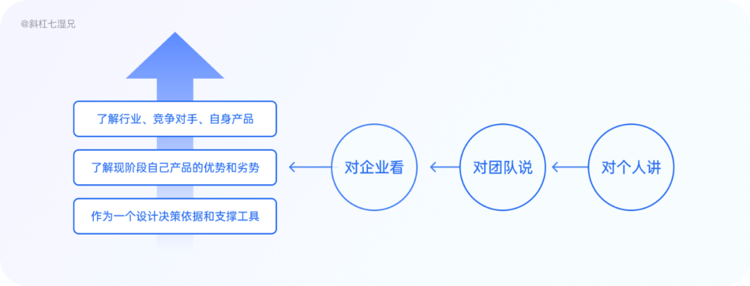 为什么做竞品分析？ - 图9