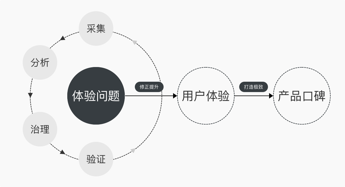 如何构建用户体验监控体系？ - 图9