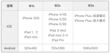 全局UI设计规范手册：精进UCD设计总监第一字典 - 图3