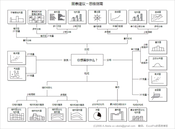 用户研究如何入门？ - 图2