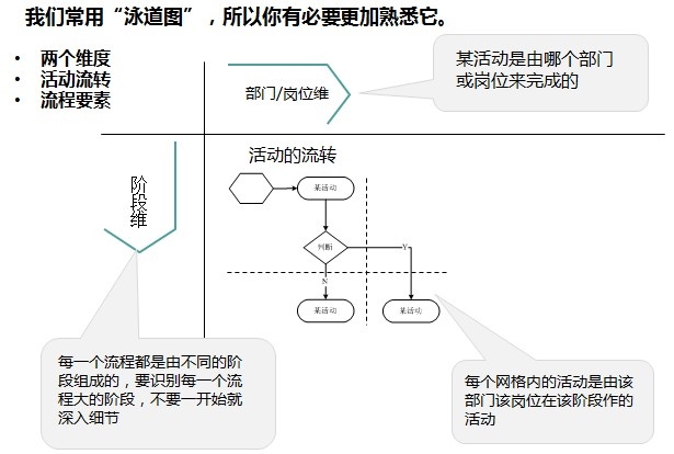 业务流程图的绘制流程分享（一） - 图11
