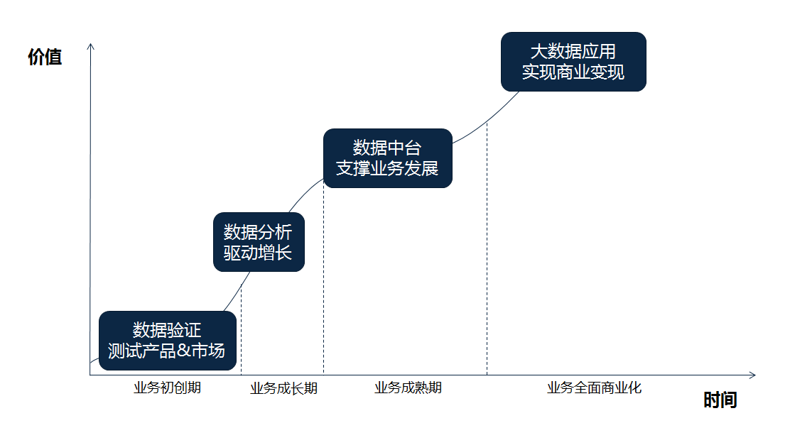 从增长黑客到流量地图，关于增长的4个核心思维（二） - 图2