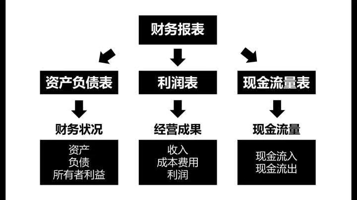 商业思维，对产品经理有什么用？ - 图2