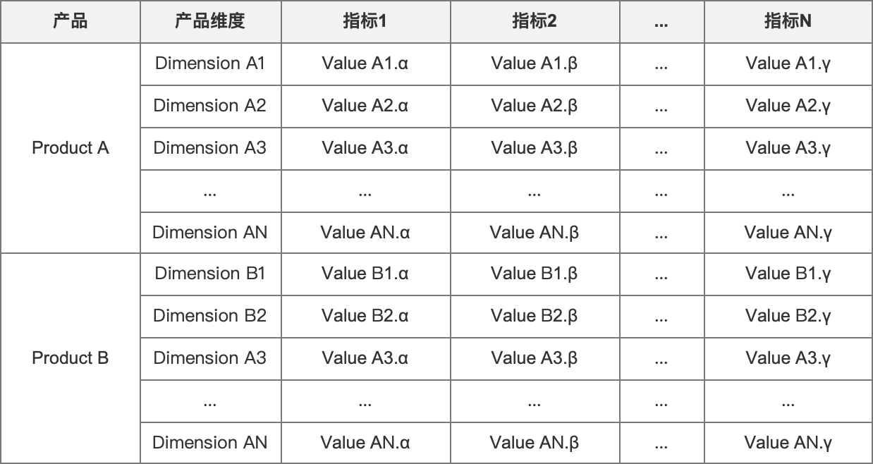 用户体验监控体系的闭环：采集、分析、治理、验证 - 图3