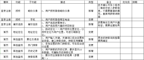 产品管理流程及规范4：PRD文档撰写 - 图10