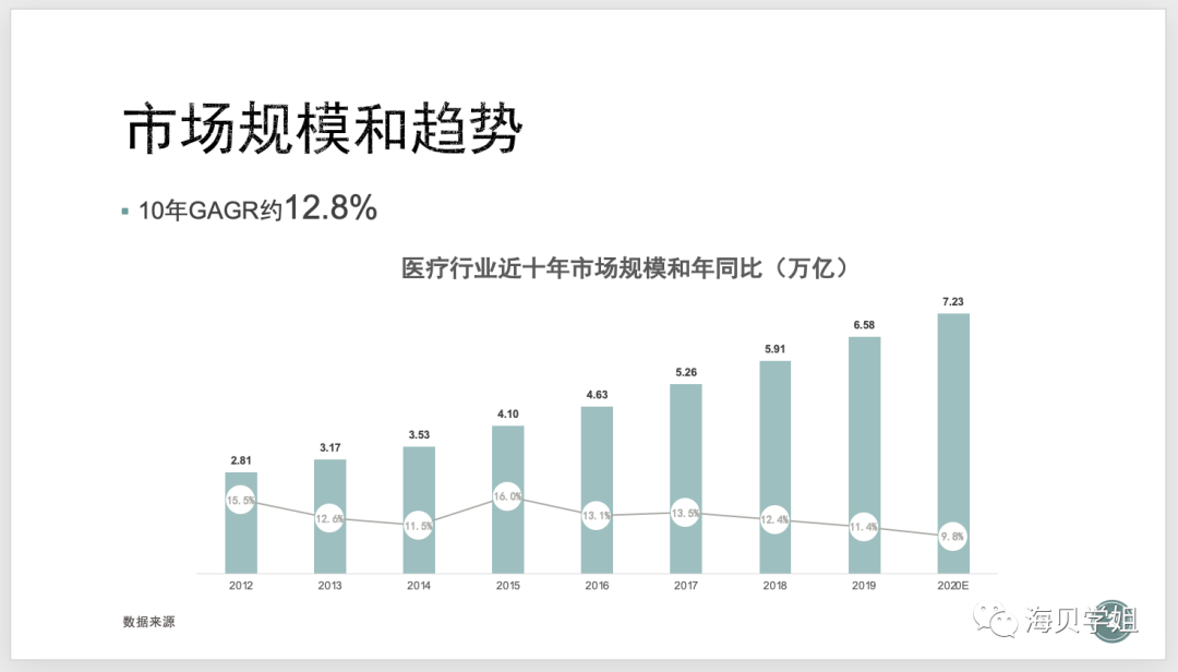 如何做行业调研和规划？ - 图6