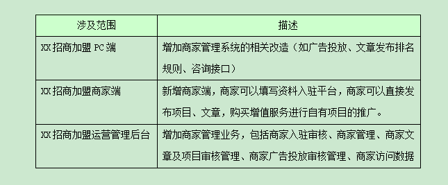 产品管理流程及规范4：PRD文档撰写 - 图5