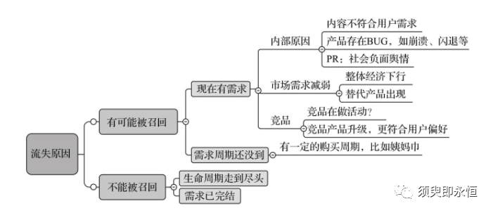 盘点：数据分析中最基本的分析方法 - 图13