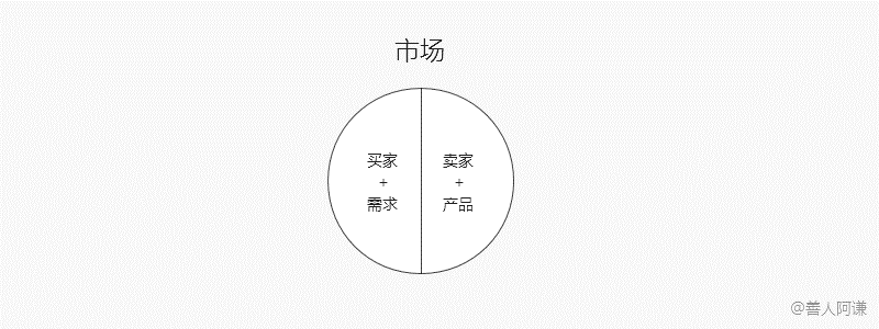 心得分享：高效市场分析（上） - 图3