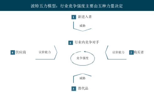 干货预警 | 行业研究的基本逻辑和方法 - 图7