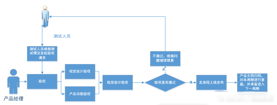 产品管理流程及规范5：版本命名、验收规范、发版管理 - 图3