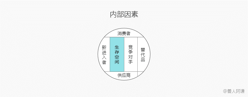 心得分享：高效市场分析（上） - 图10