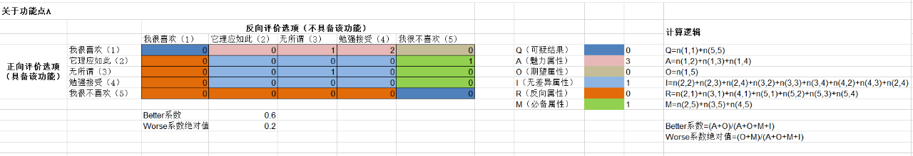 如何从0到1进行KANO模型分析 - 图5