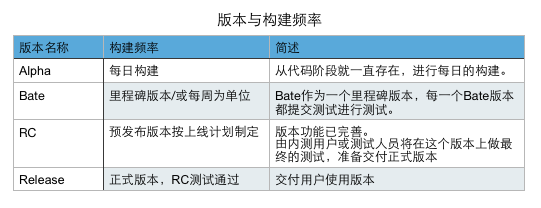 版本管理：“拖延症”患者看过来，这里有药 - 图3