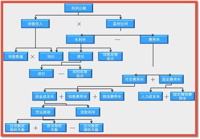 如何推动传统企业的数据分析工作？ - 图3