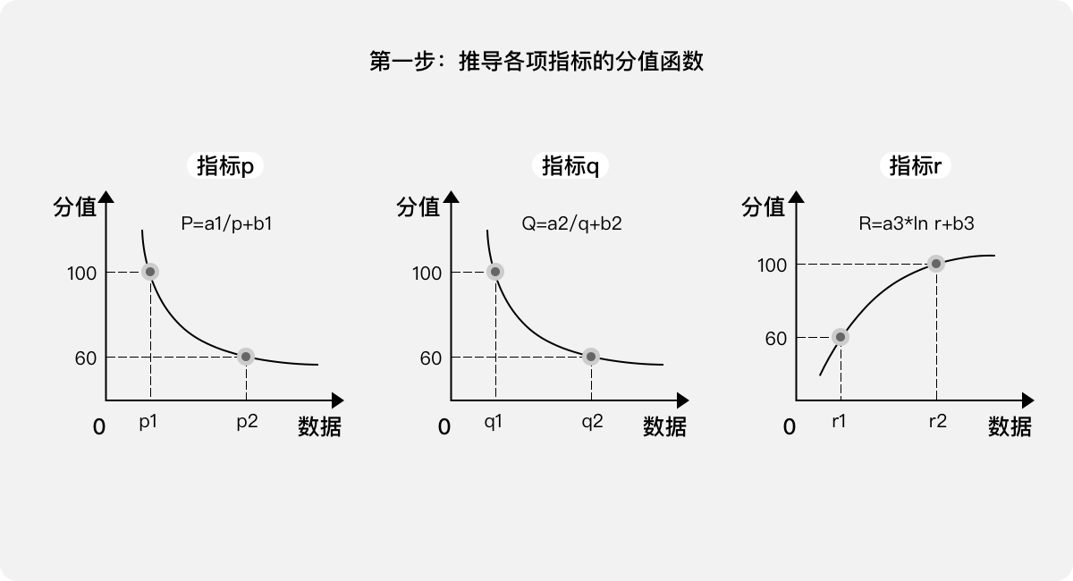 B端产品 | 用户体验量化的三个案例 - 图13