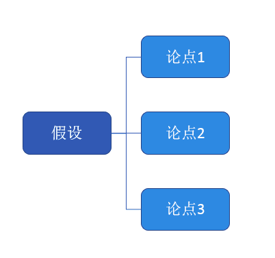 数据分析必备思维之：结构化思维 - 图6