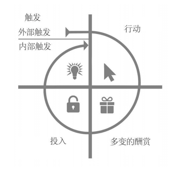 从HOOK模型复盘：为什么“有毒”的音遇能让你上瘾？ - 图2