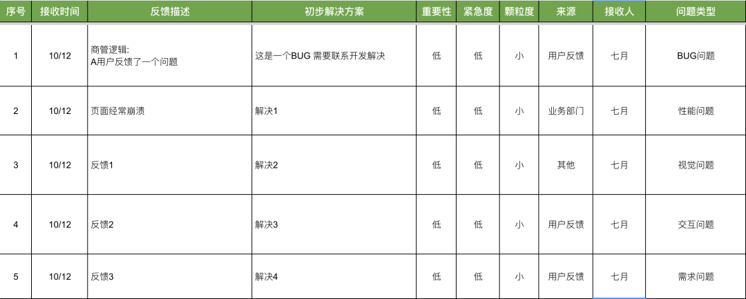 用户研究：如何利用VoC数据使业务增长 - 图4