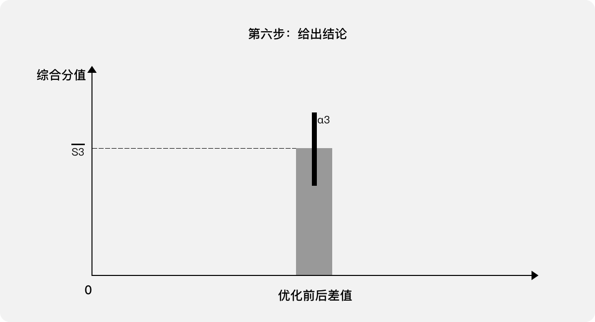 B端产品 | 用户体验量化的三个案例 - 图18