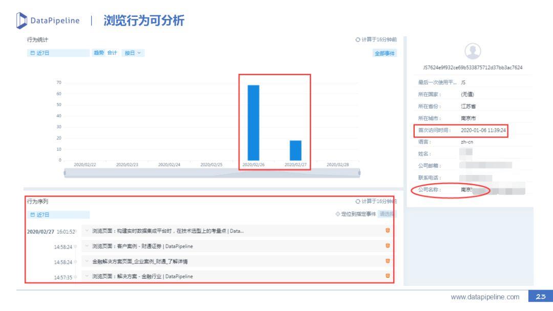 B2B市场营销：线索生命周期管理实践（二） - 图23