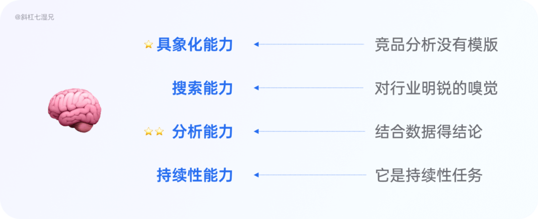 为什么做竞品分析？ - 图6