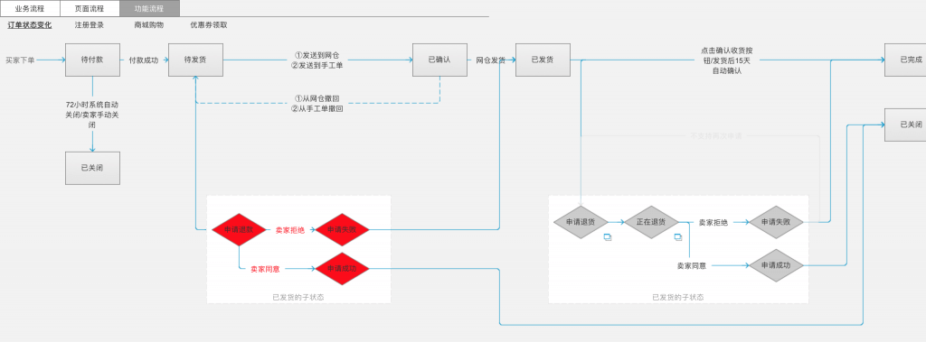 彻底丢弃Word和PPT - 图8