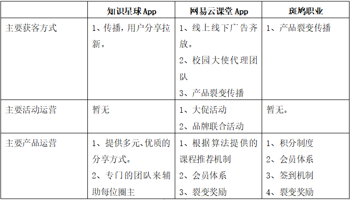 从0设计App（2）：竞品分析-吃透3款产品看职场在线学习平台 - 图15