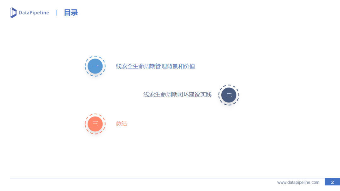 B2B市场营销：线索生命周期管理实践（二） - 图2