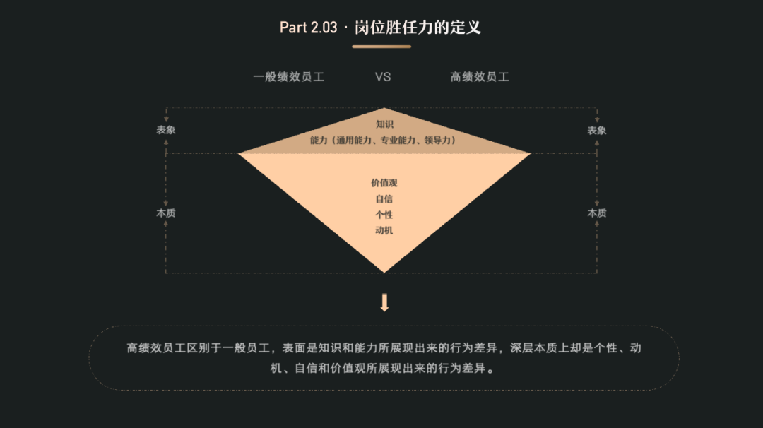 经验分享：以UED团队为例，聊聊团队管理 - 图7