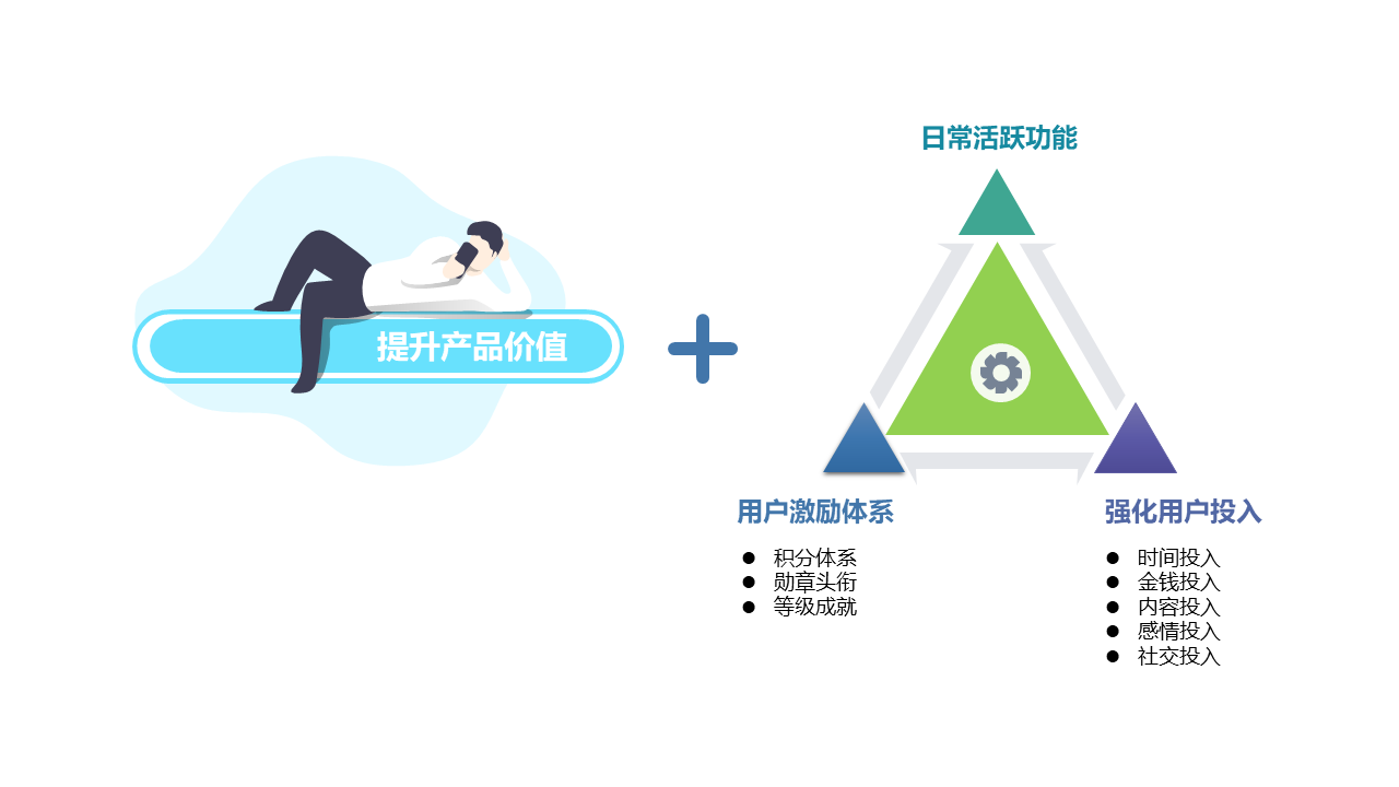 AARRR模型拆解（三）：用户留存（Retention） - 图5