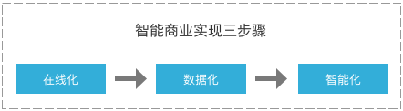 产品人的商业思维建立：商业产品的5大核心运转机制 - 图11