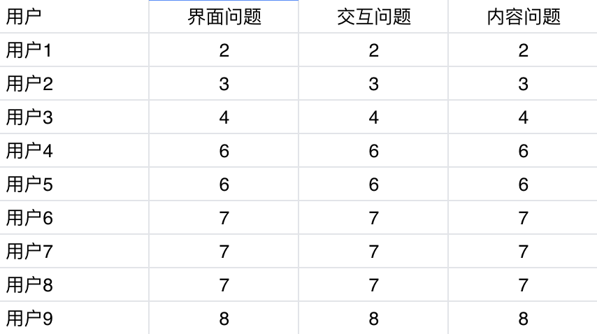 用户研究：Think aloud 的使用方法 - 图5