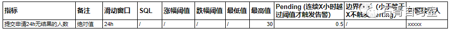 超全需求管理指南，教你如何避免翻车 - 图3