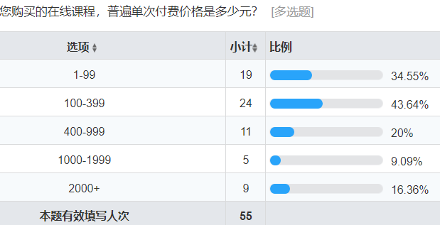 从0设计App（3）：如何用问卷看透人心 (上) - 图16