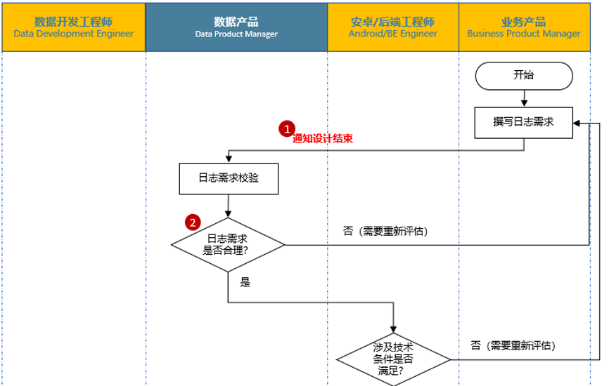 被割裂的数据思维（古代战争中的应用） - 图4