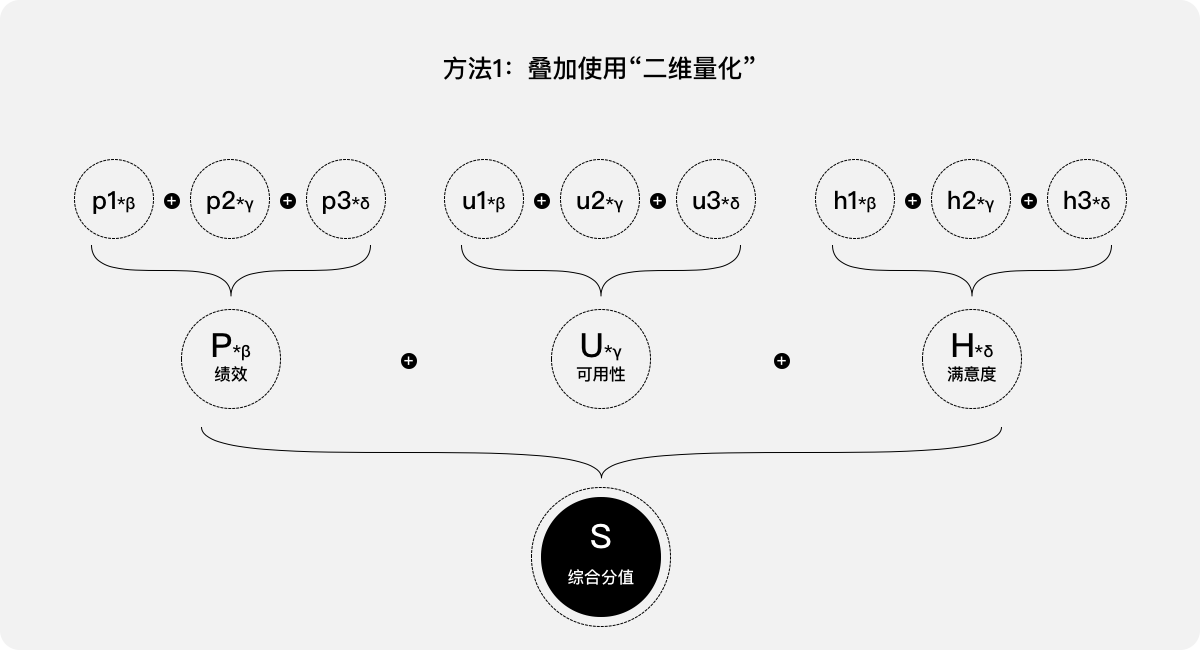 B端产品 | 用户体验量化的三个案例 - 图19