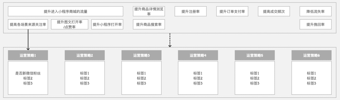 一文从0到1掌握用户画像知识体系 - 图9