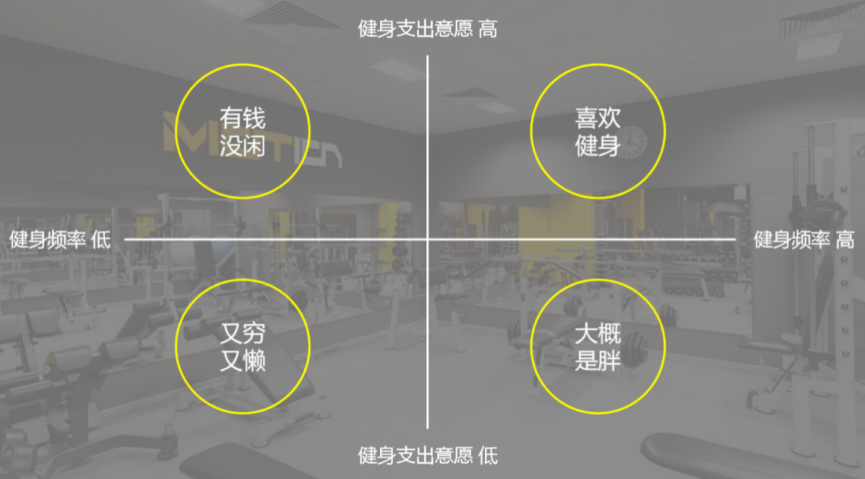 用户研究：重新认识用户画像 - 图4